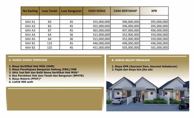 rumah murah harga 200 jutaan di kalasan