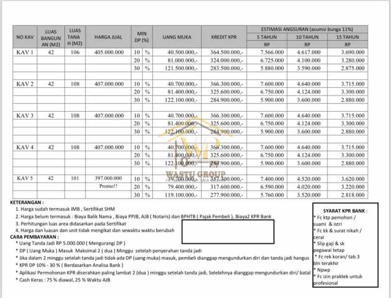 rumah murah harga 300 jutaan 7 menit ke pasar sleman