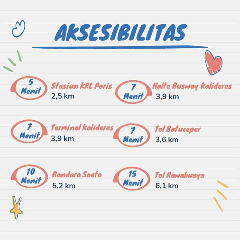 rumah murah strategis dekat bandara