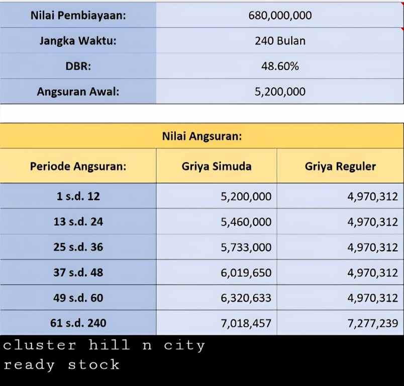 dijual rumah cluster city n hills pasir