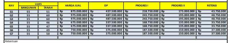 dijual rumah jl cijantung pasar rebo