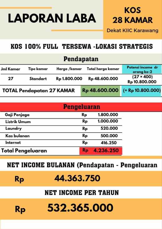 dijual rumah kiic teluk jambe