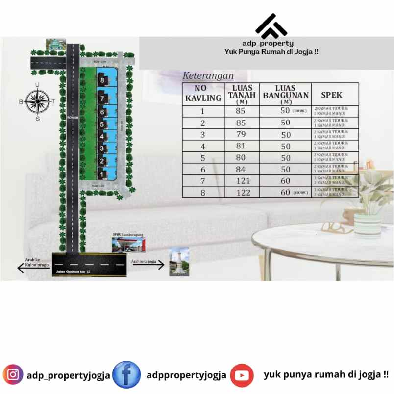 dijual rumah kruwet