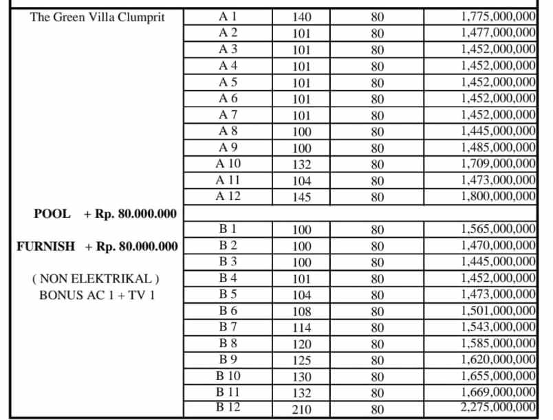 dijual rumah sardonoharjo