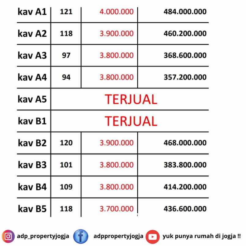 dijual tanah donoharjo