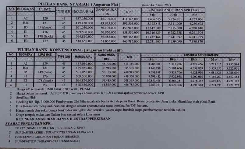 hunian siap bangun desain sesuai keinginan di magelang