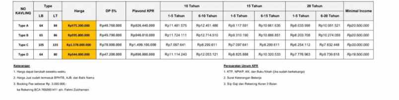 rumah cluster 975 jt an di sukmajaya depok