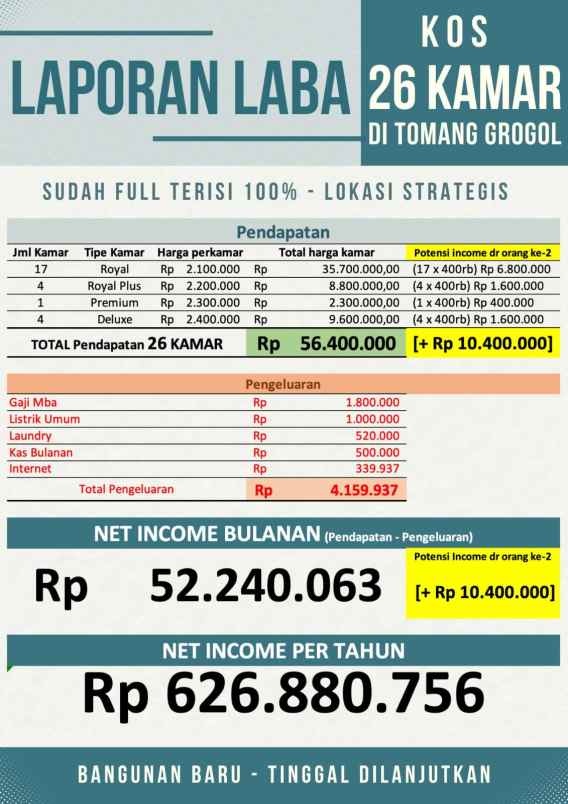 dijual kost tomang dekat trisaksti