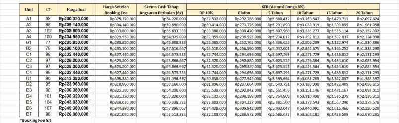 dijual rumah 200 jutaan all in di sedayu bantul