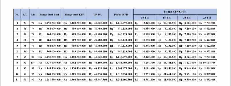 dijual rumah cibubur