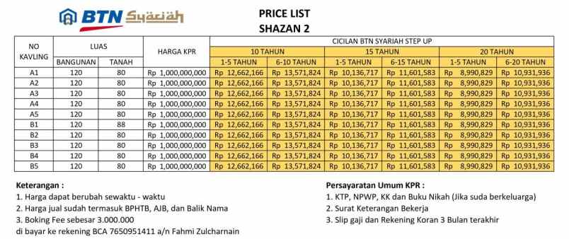 dijual rumah jalan kemang