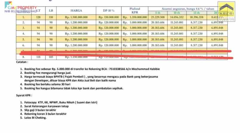 dijual rumah jatiasih bekasi jawa barat