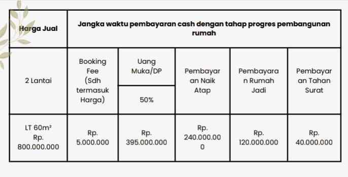 dijual rumah jl bintara 4 bintara jaya