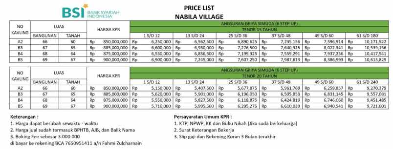 dijual rumah kalibaru cilodong depok