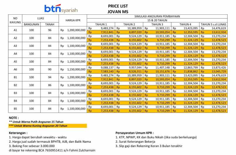 dijual rumah kalibaru cilodong depok