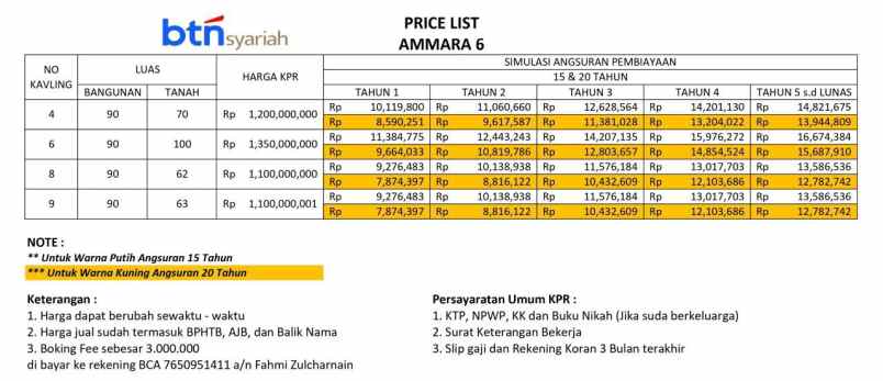 dijual rumah kalimulya cilodong depok