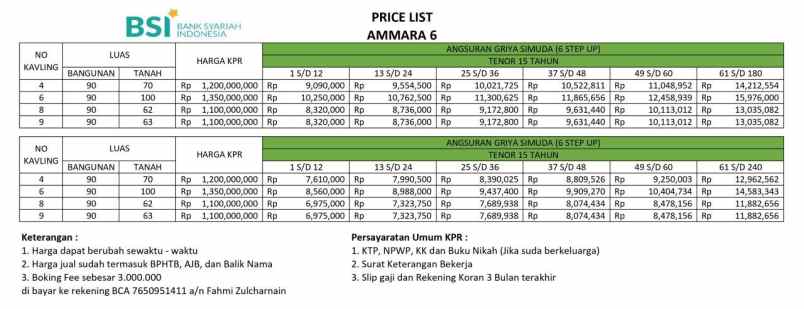 dijual rumah kalimulya cilodong depok