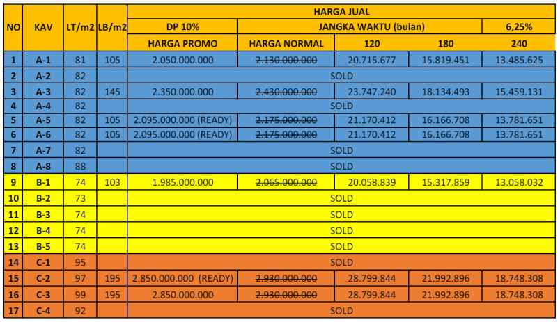 dijual rumah kampung tengah