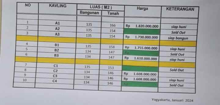 dijual rumah purwomartani