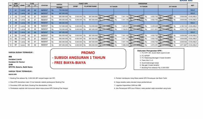 dijual rumah sip 660