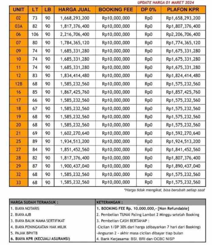 dijual rumah sip549