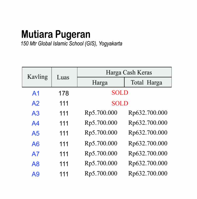 dijual tanah jalan pugern