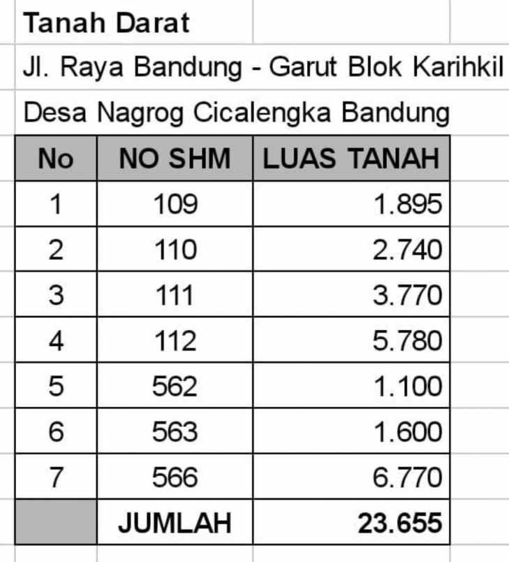 dijual tanah jln nasional iii bandung garut