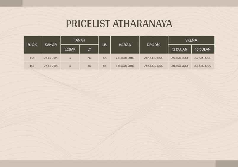 dijual villa atharanaya