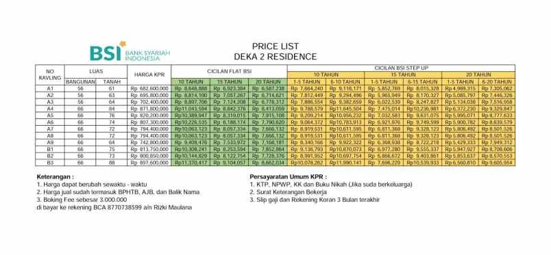 hunian konsep scandinavian modern all in biaya kpr