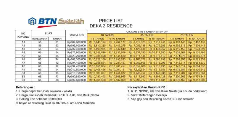 hunian konsep scandinavian modern all in biaya kpr