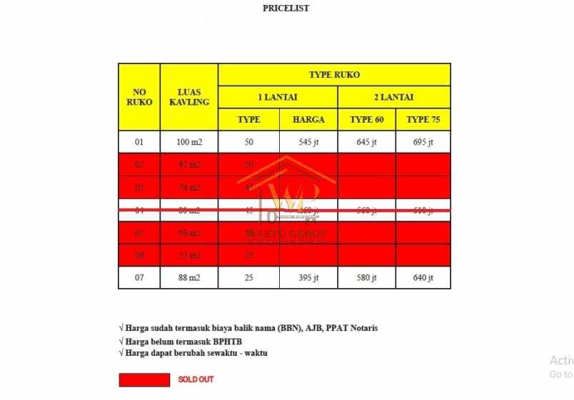 ruko murah tepi jalan raya dekat stasiun klaten