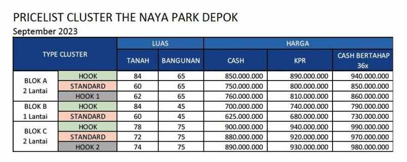 rumah dijual di naterman jatijajar depok