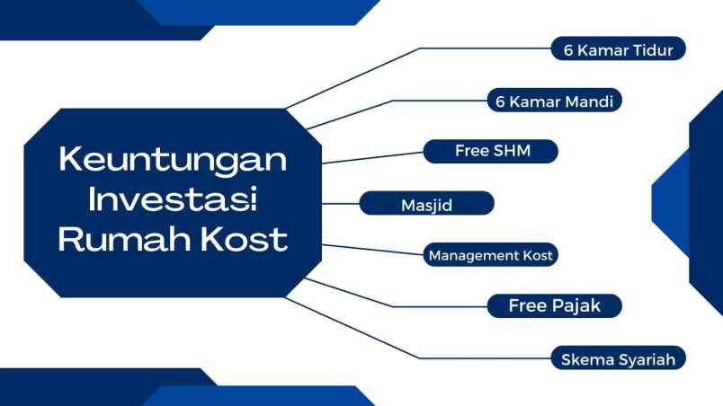 rumah kost dijual rumah kost dekat unisma