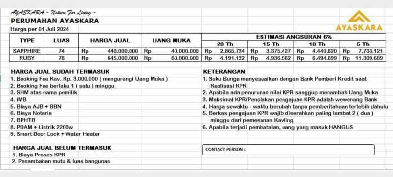 rumah murah modern strategis di ayaskara malang