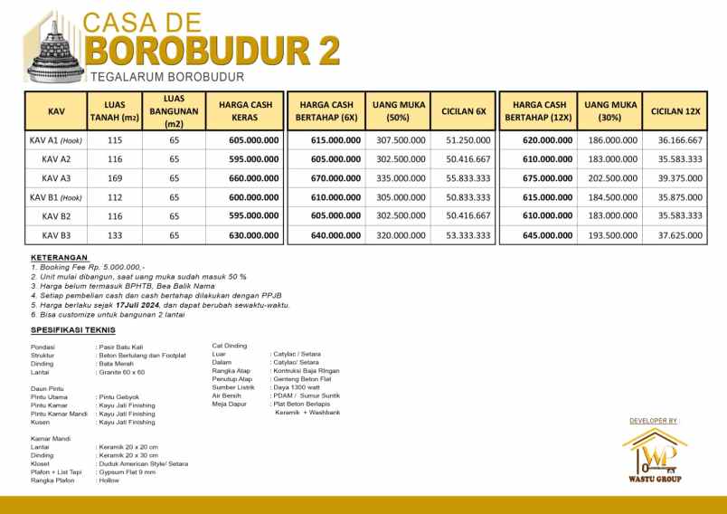 rumah murah strategis di desa wisata borobudur