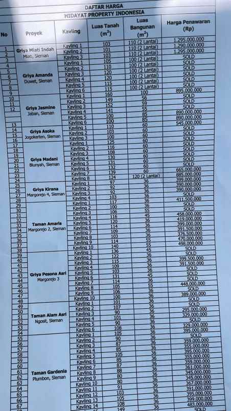 taman amaris rumah murah sleman