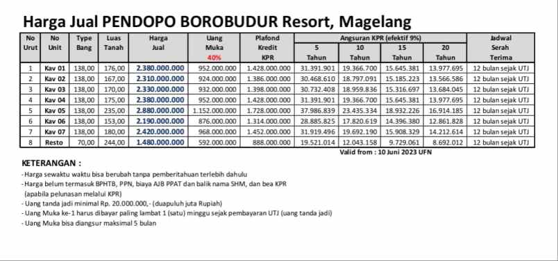 villa murah mewah full furnish di borobudur magelang