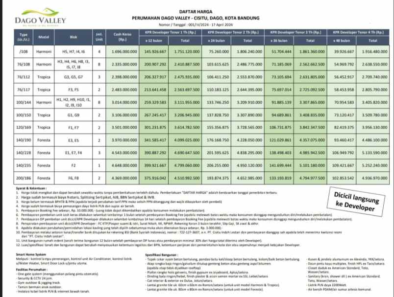 dijual rumah cluster dago valley cisitu