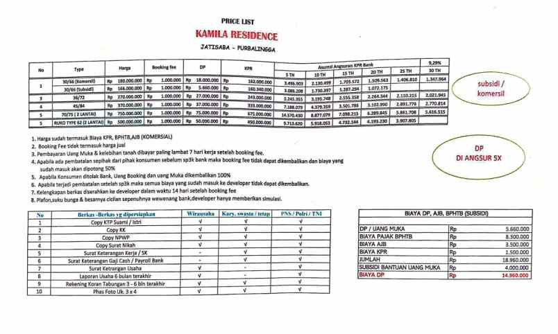 dijual rumah jalan letnan kusni