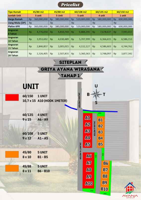 dijual rumah jalan sendang mas wirasana