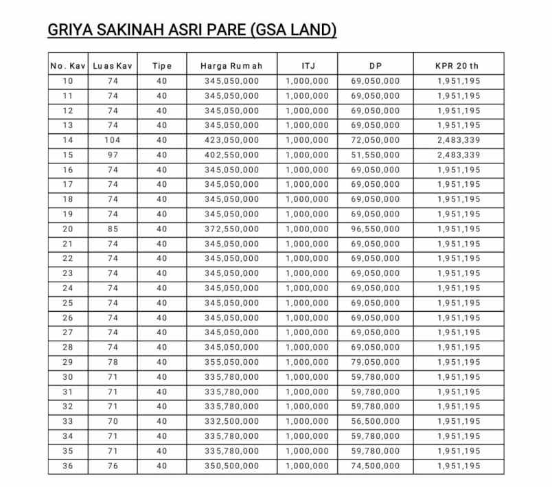 dijual rumah perumahan griya sakinah