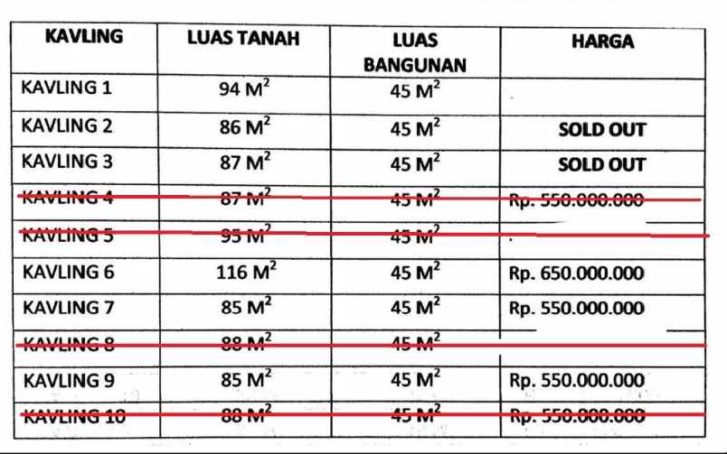 dijual rumah timbulharjo