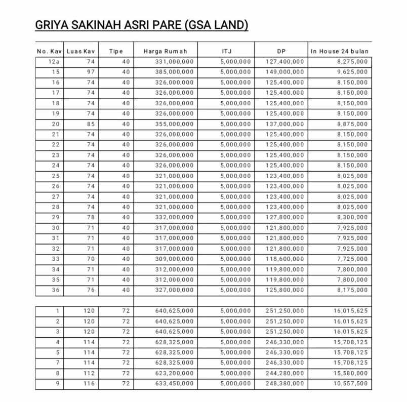 dijual tanah gsa land pare