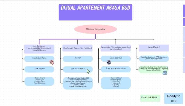 jual apartment akasa bsd murah