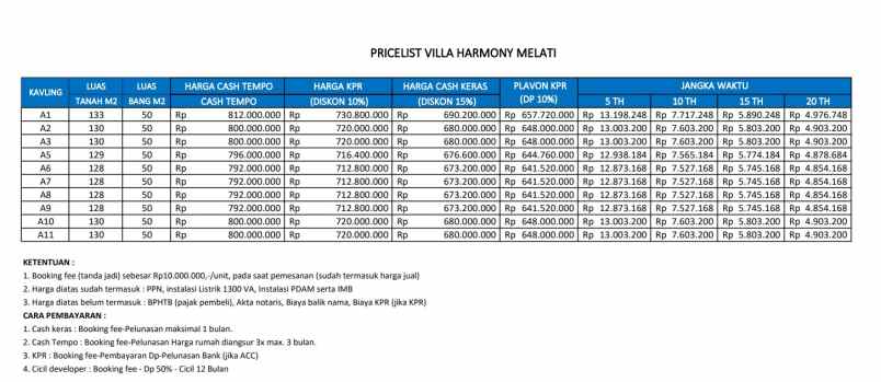 rumah cantik bisa cicil 1thn di ngaglik sleman