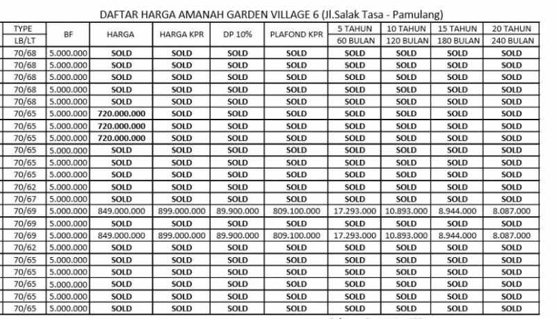 rumah jl salak tasa pamulang