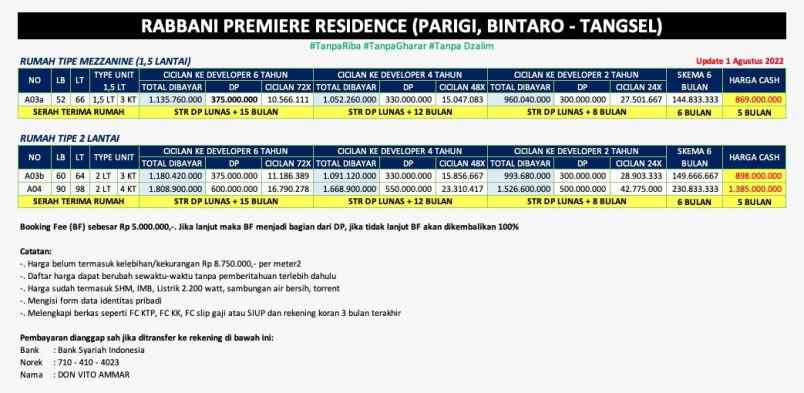 rumah jl tidore parigi kec pd