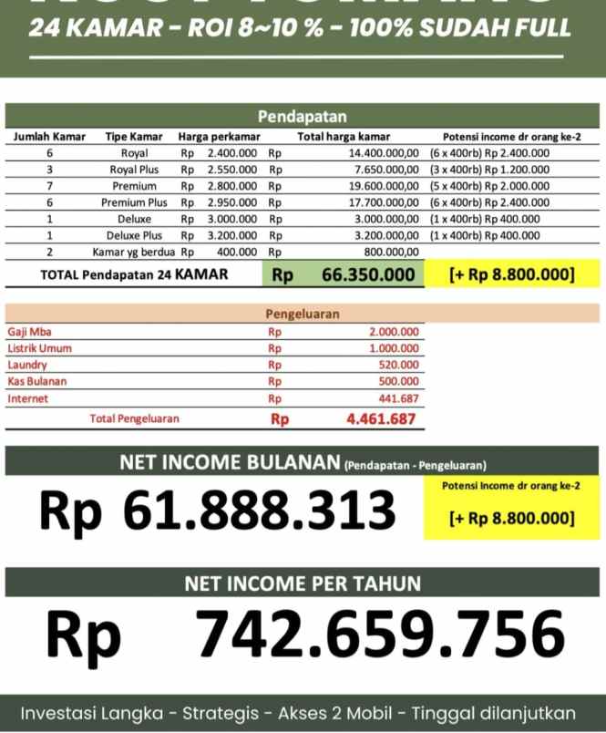 rumah kost 8 9milyar di tomang jakarta barat