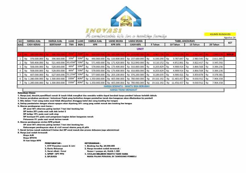 rumah milenial di depok 280jt