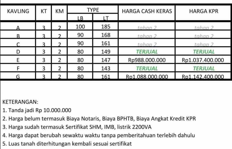 cluster cantik dekat kampus uii di ngaglik